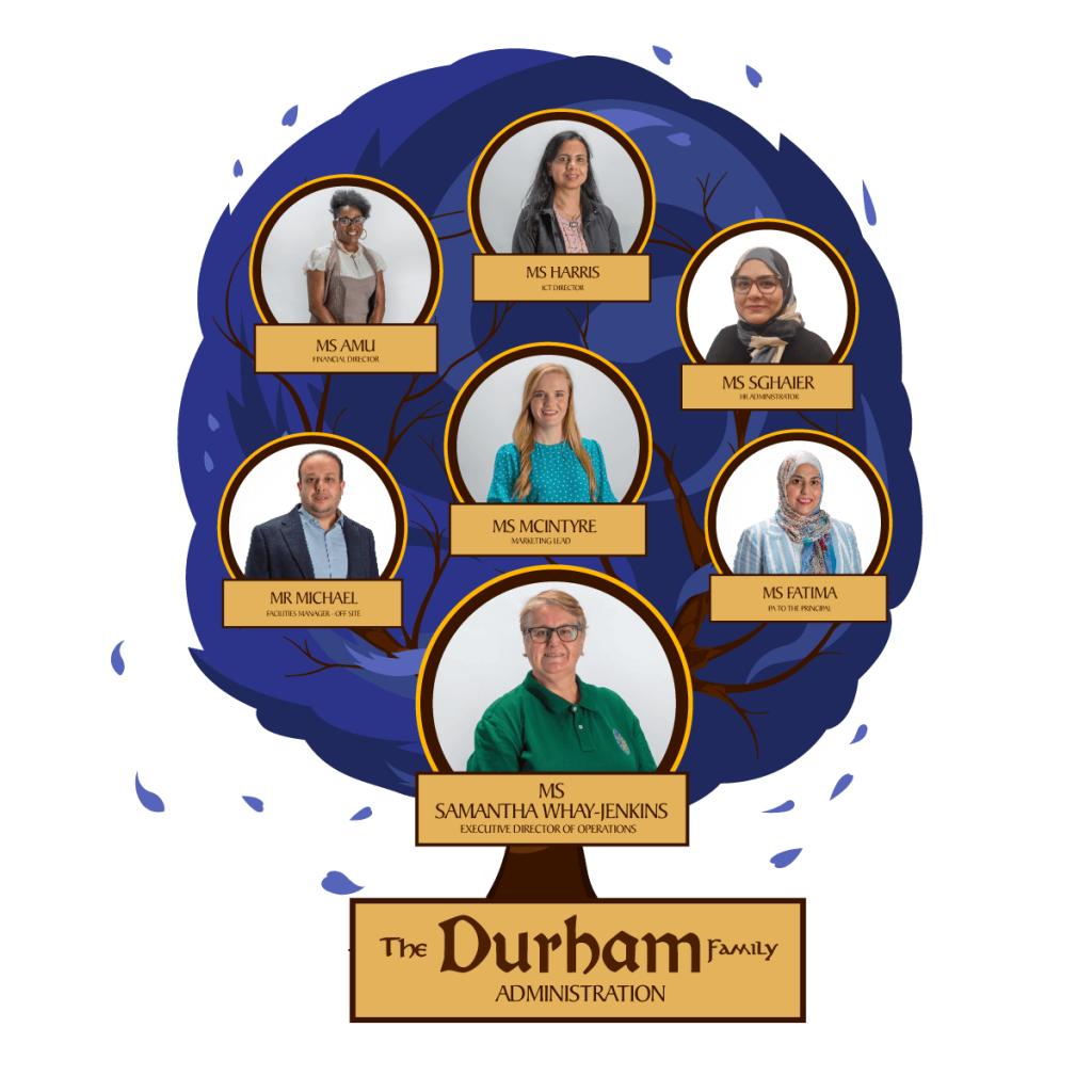 Who We Are Durhamqatar who-we-are-durhamqatar